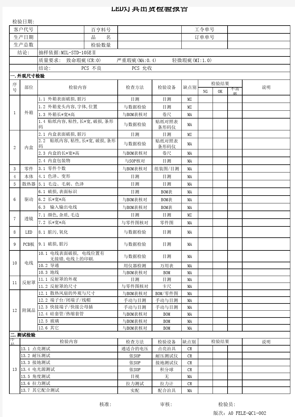 LED灯具出货检验报告