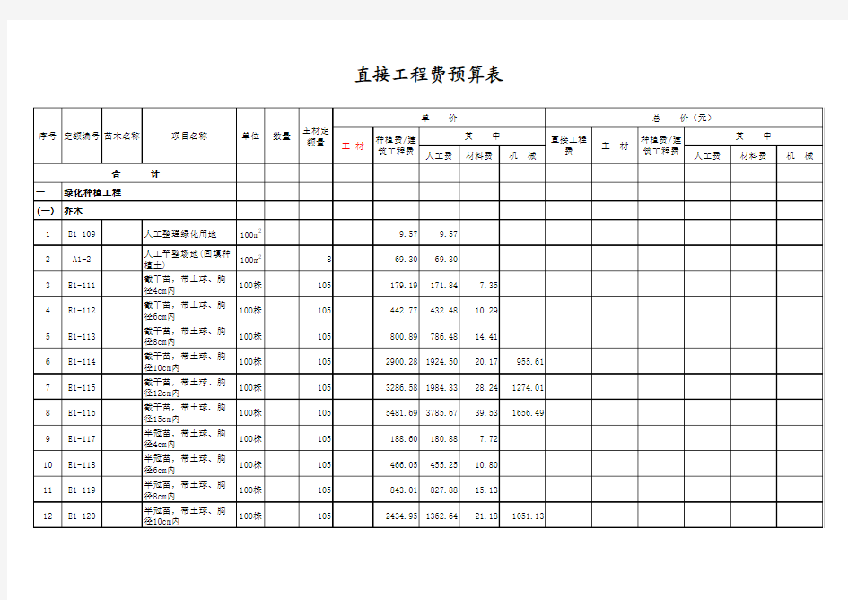 园林绿化工程预算万能套用表