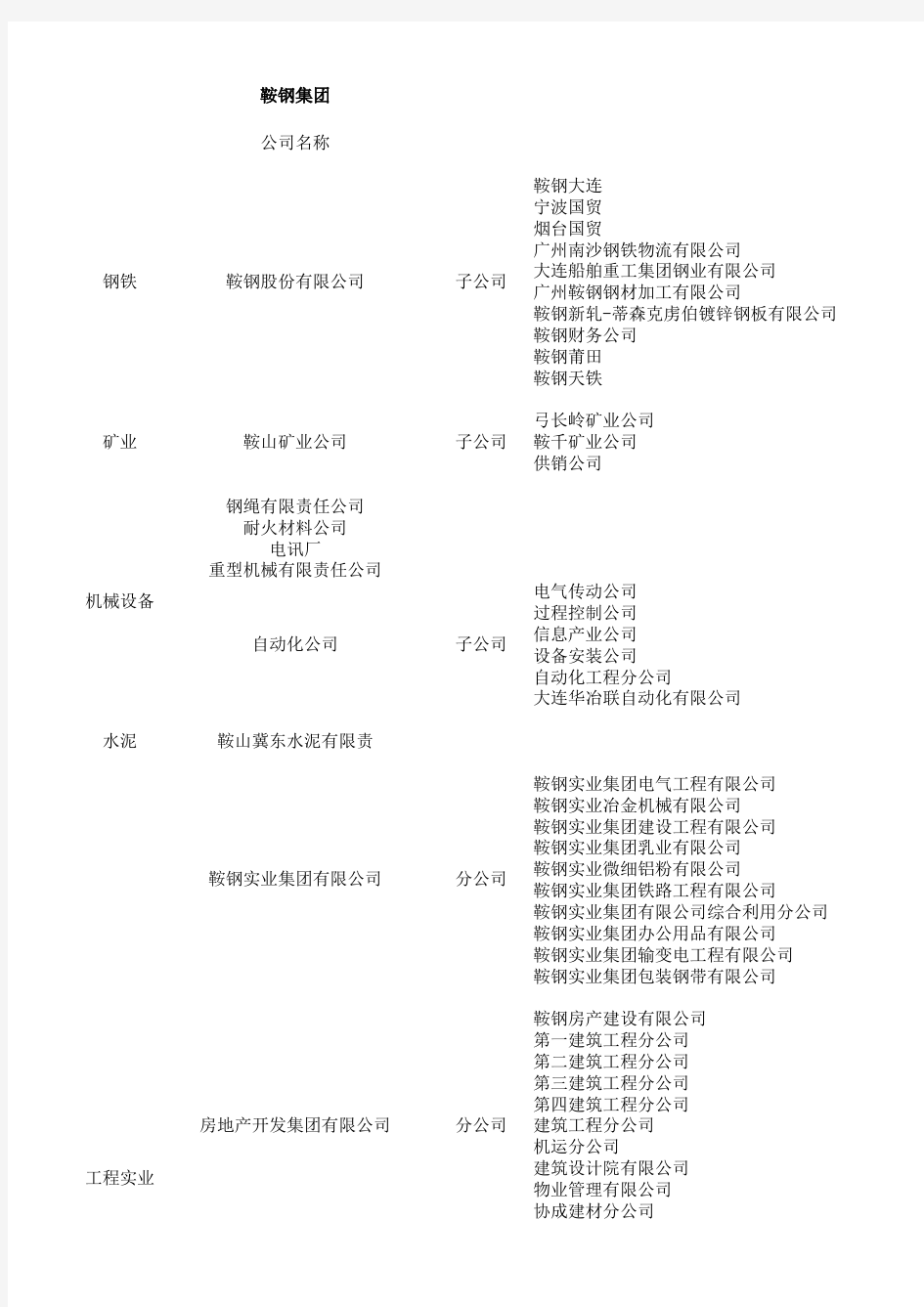 鞍山钢铁集团子公司列表