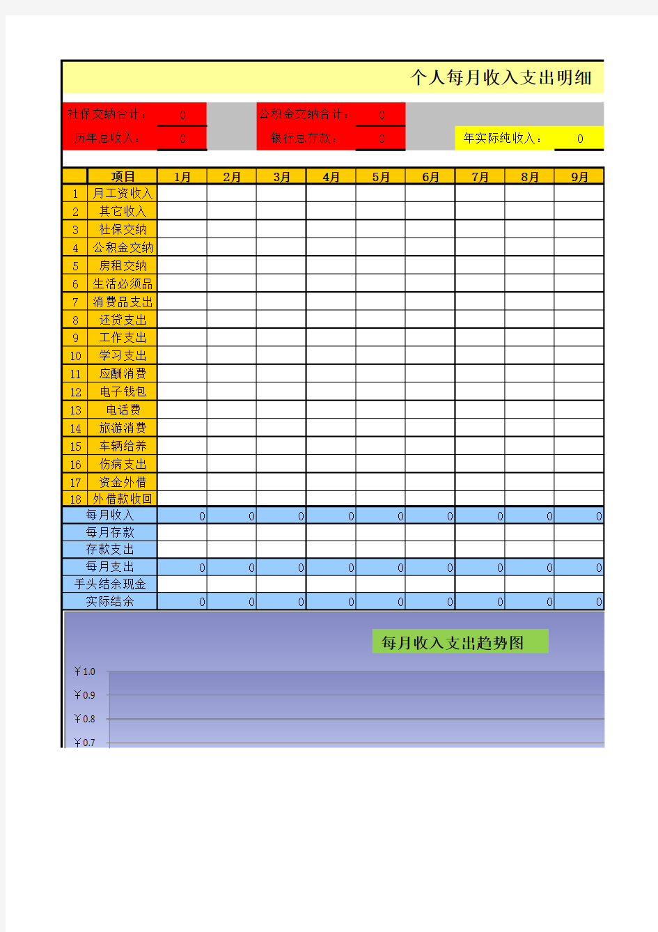 个人收入支出明细模板表