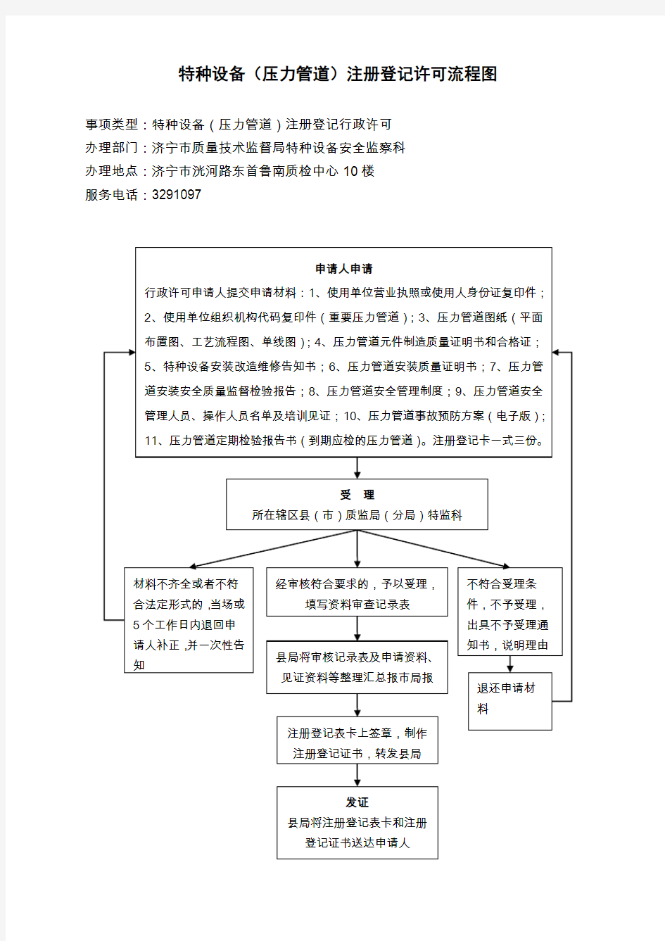 特种设备(压力管道)注册登记许可流程图