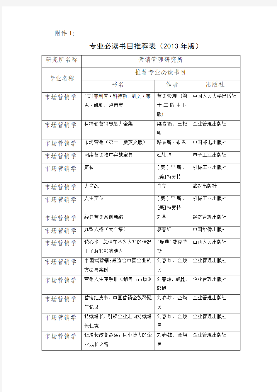 市场营销学必读书目