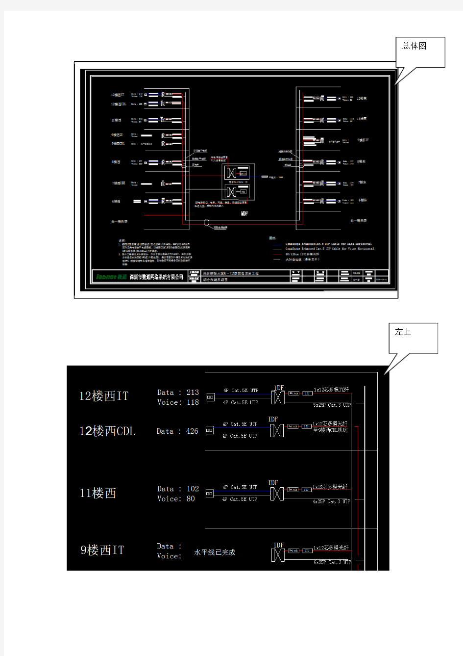 弱电工程综合布线系统图详细截图