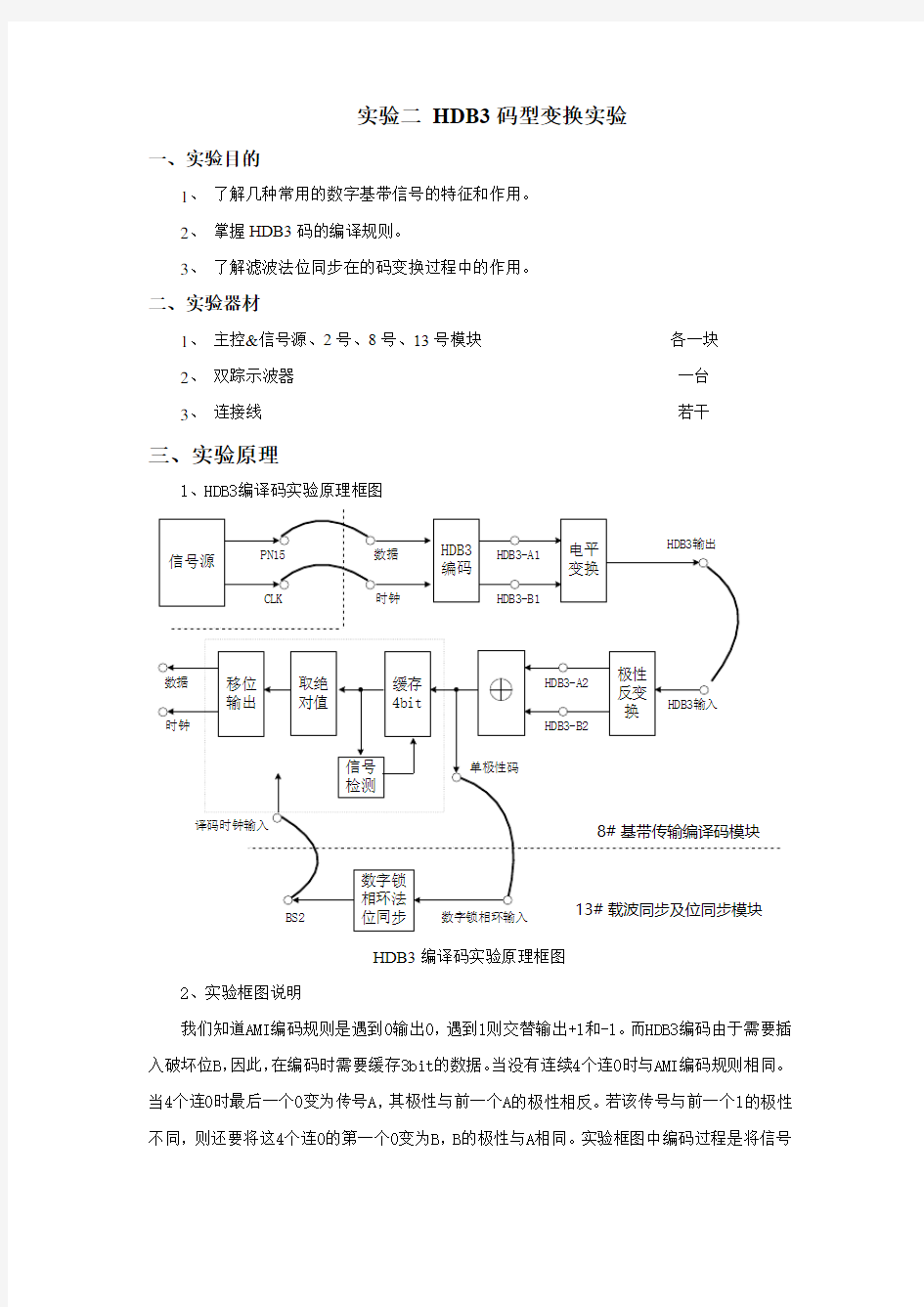 HDB3码型变换实验报告