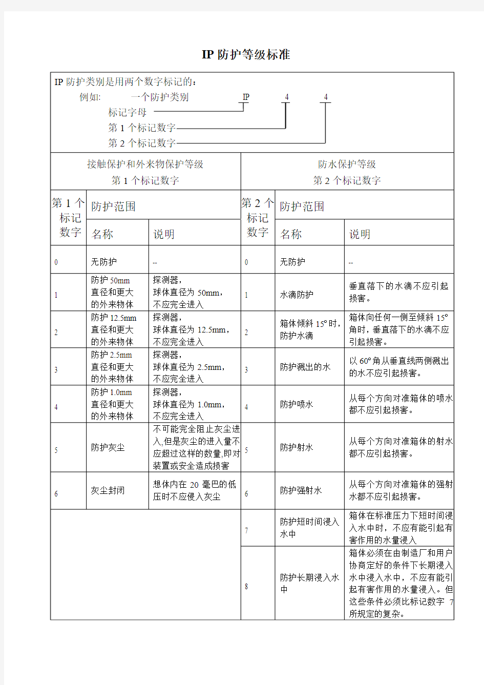 机箱结构IP防护等级标准及实验方法