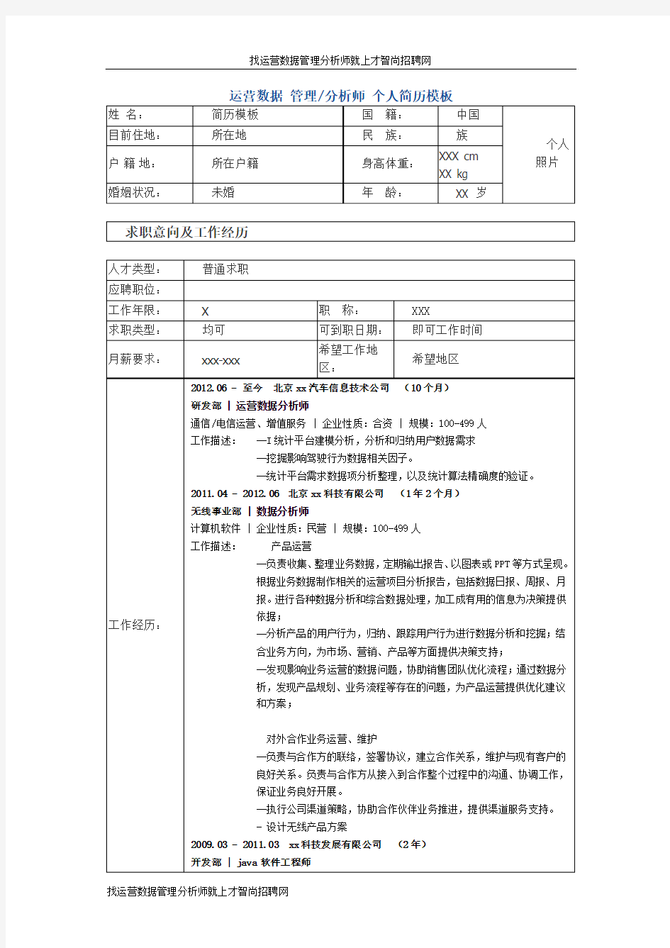 运营数据管理分析师 个人简历模板