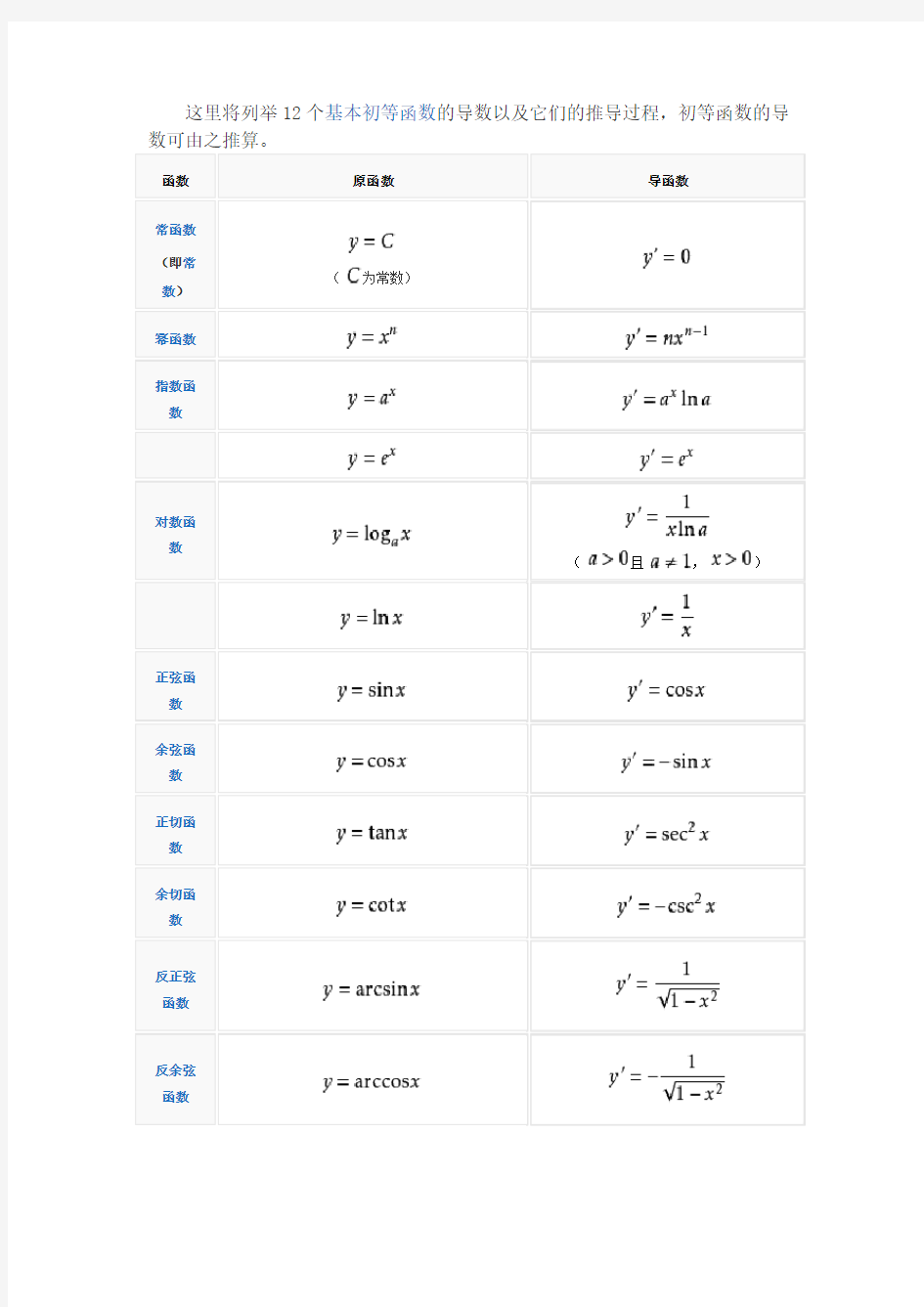 12个基本初等函数的导数公式