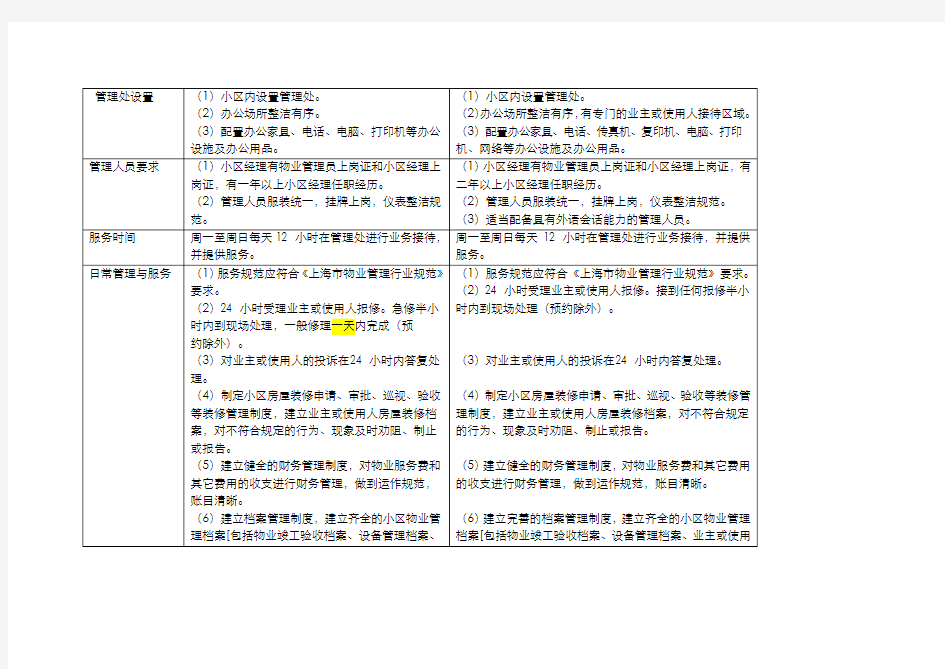 五级分等物业服务标准中四级和五级服务对照