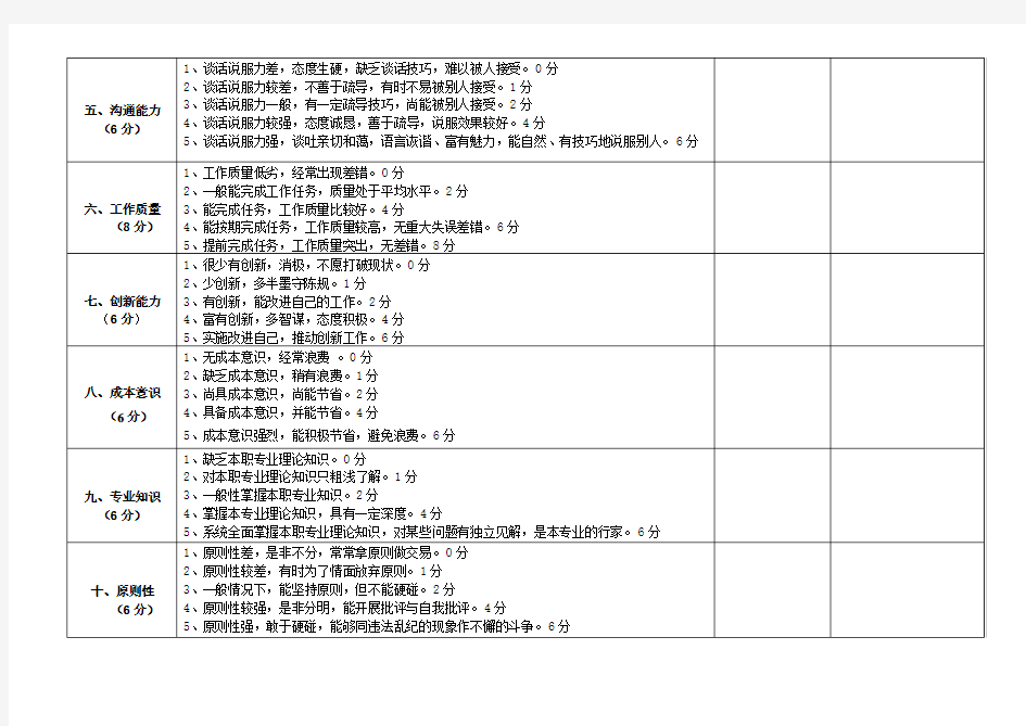 素质能力评价表