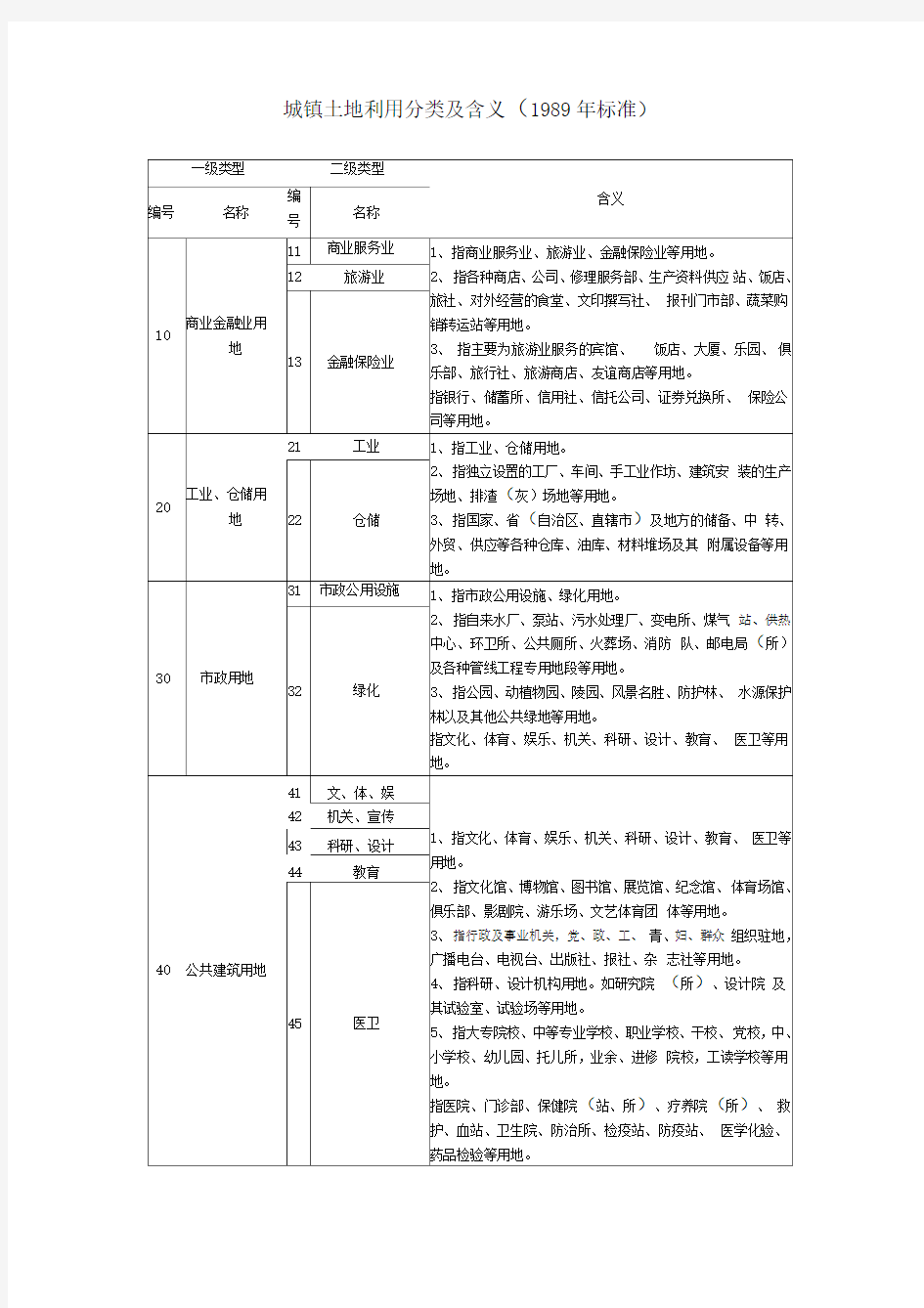 城镇土地利用分类及含义(1989年标准)