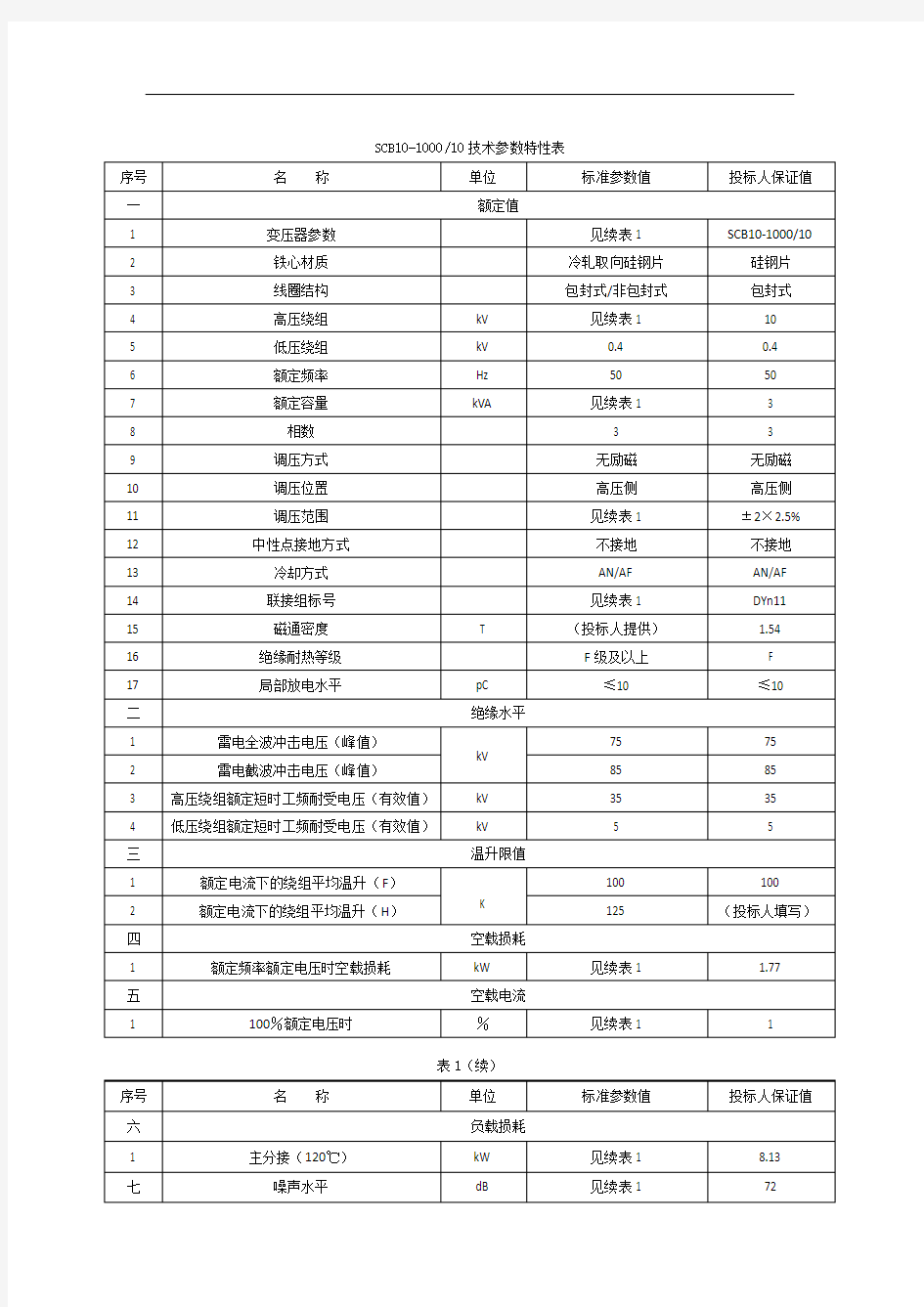 变压器技术参数特性表分解