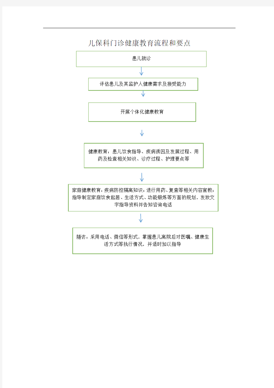 儿保科健康教育工作流程及要点