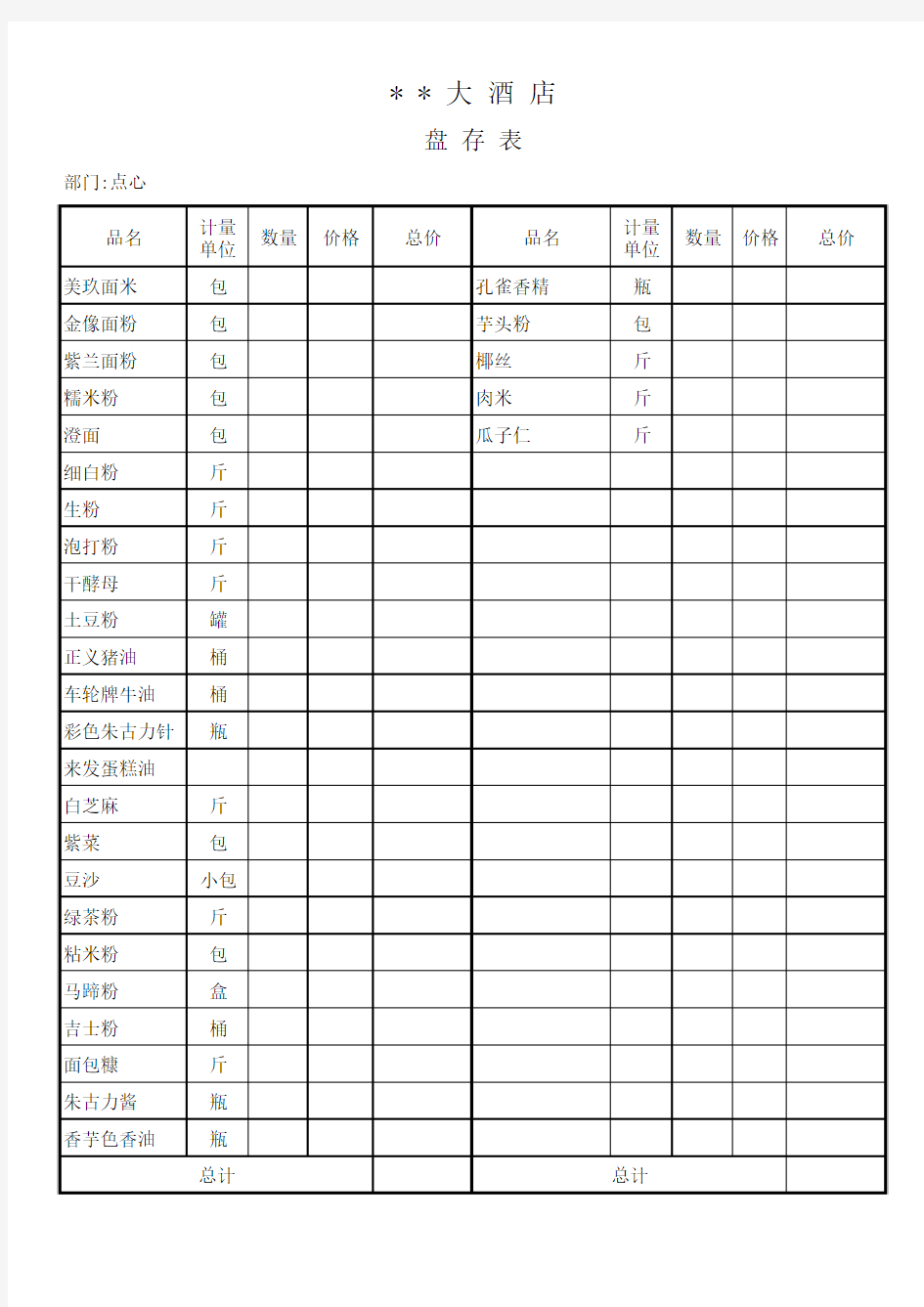 酒店厨房盘存表