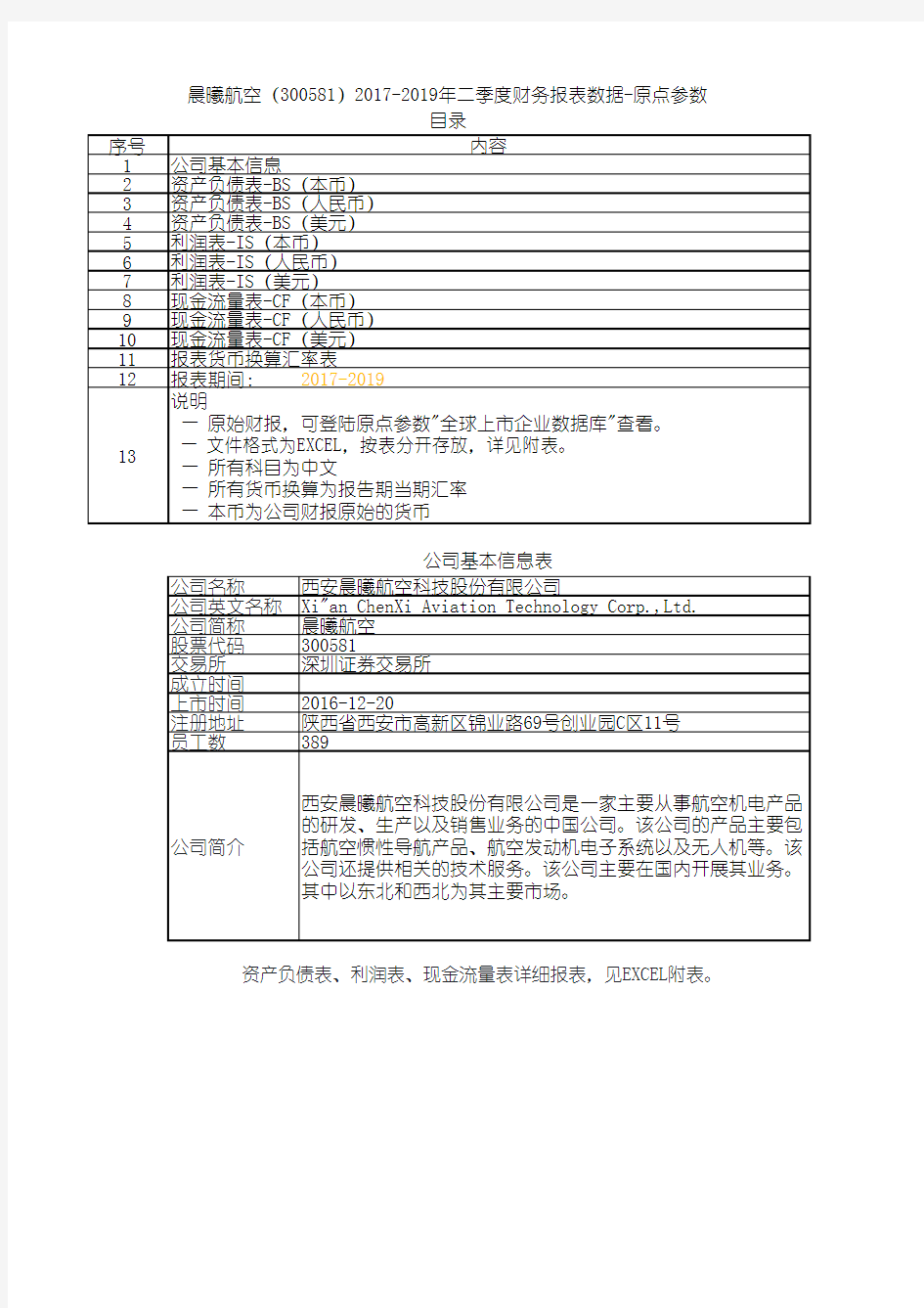 晨曦航空(300581)2017-2019年二季度财务报表数据-原点参数