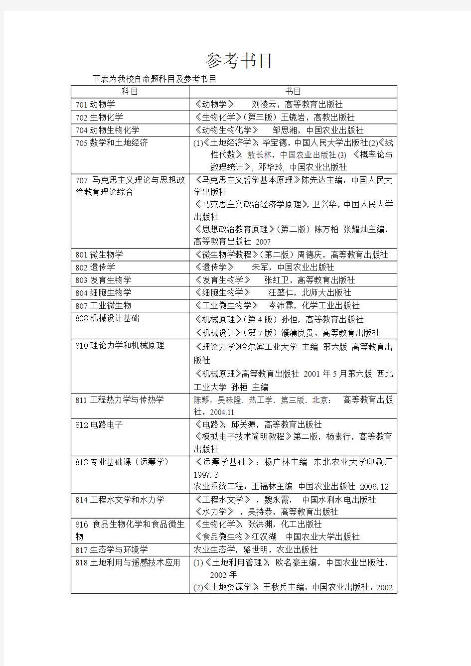 东北农业大学食品考研参考书目