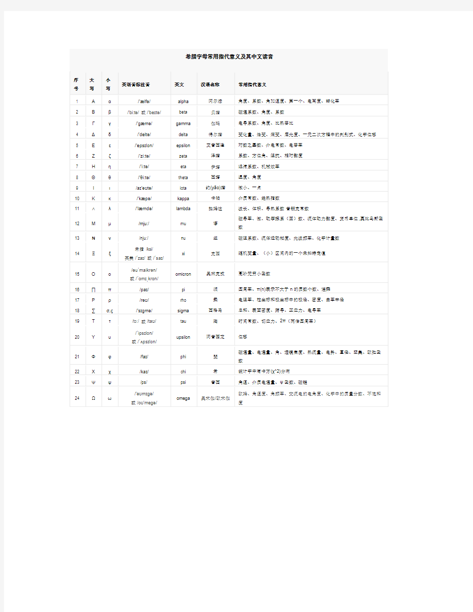 希腊字母常用表示