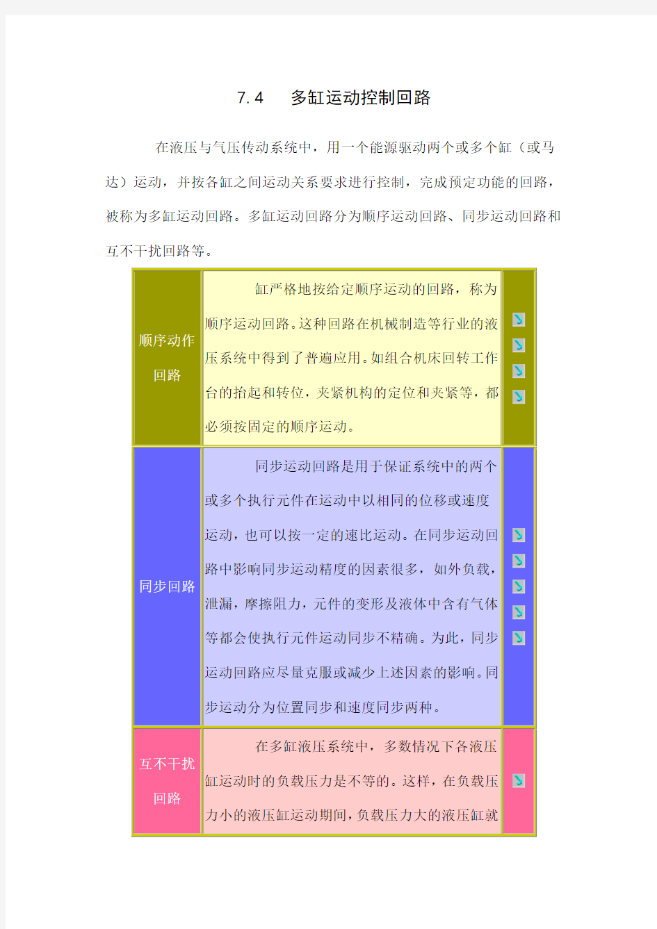 多缸运动控制回路共20页