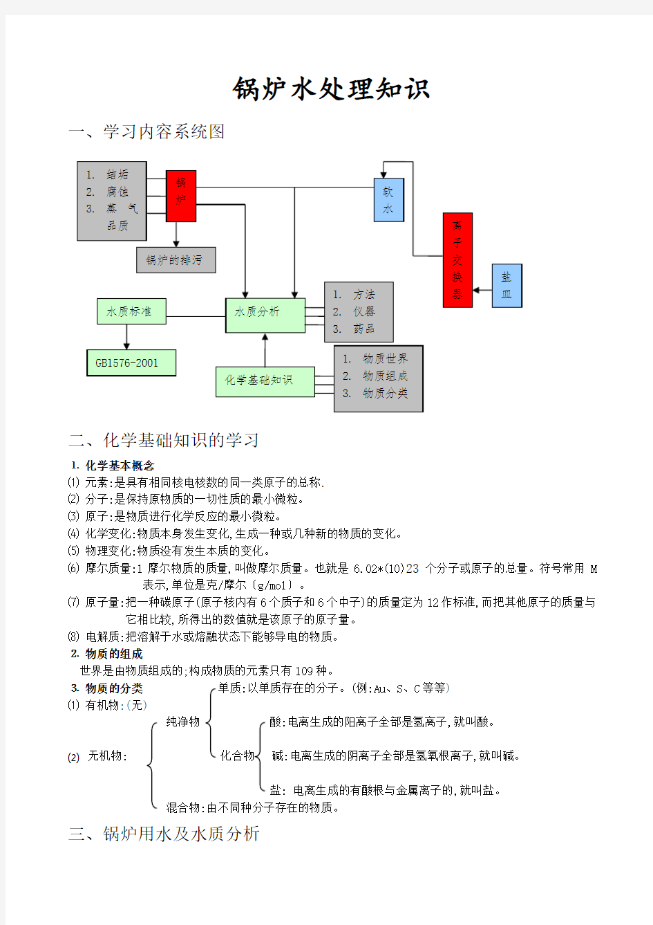 锅炉水处理知识