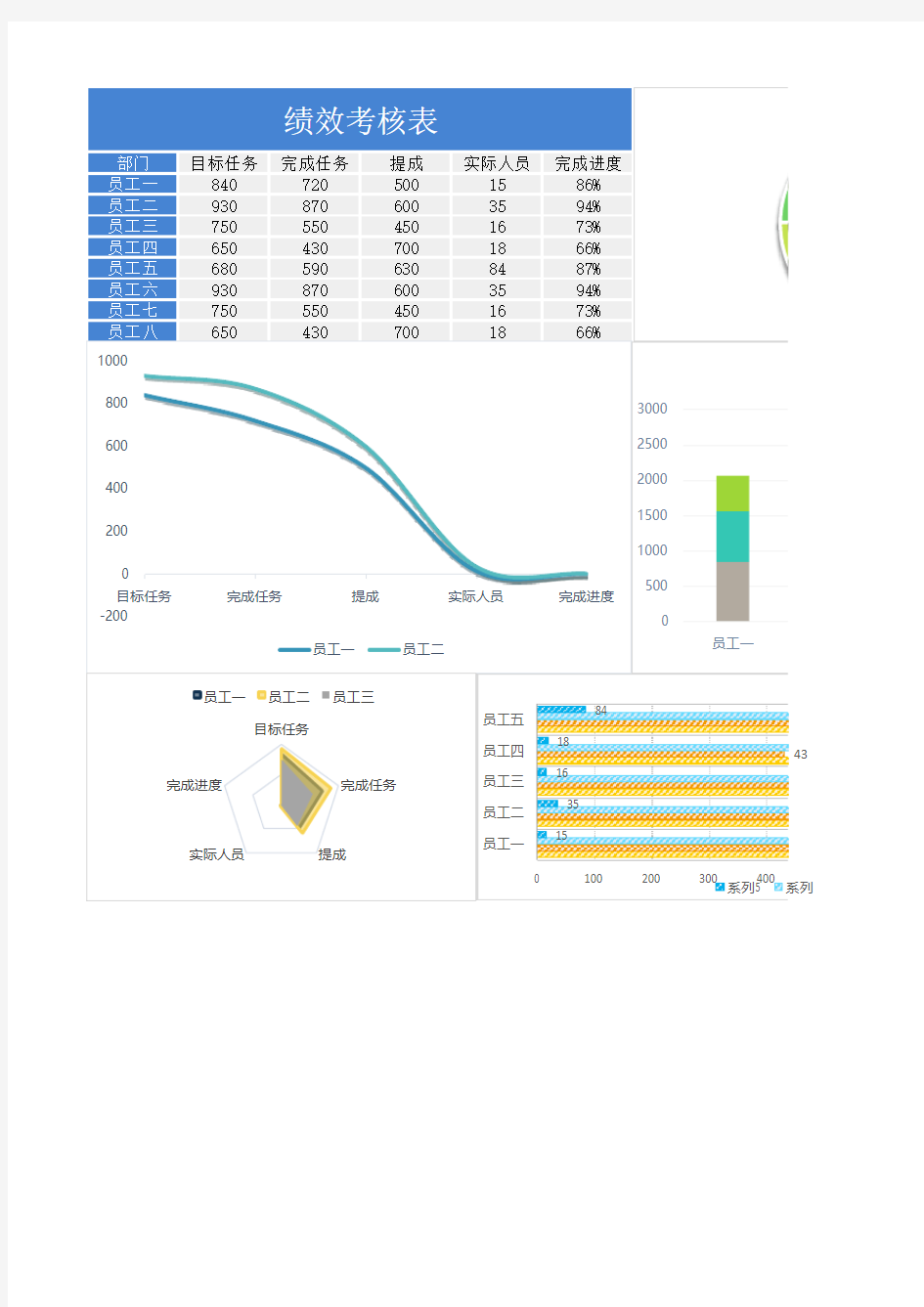 绩效考核统计表excel模板9