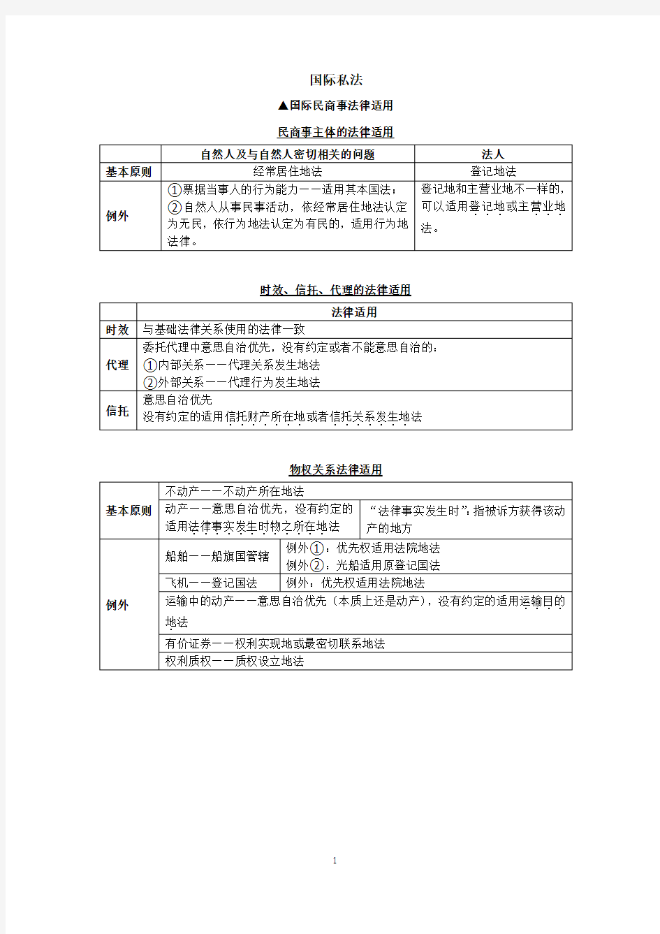 司法考试国际私法复习资料