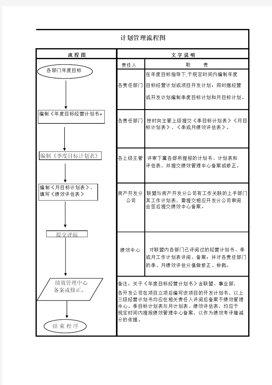 计划管理流程图(XLS格式)