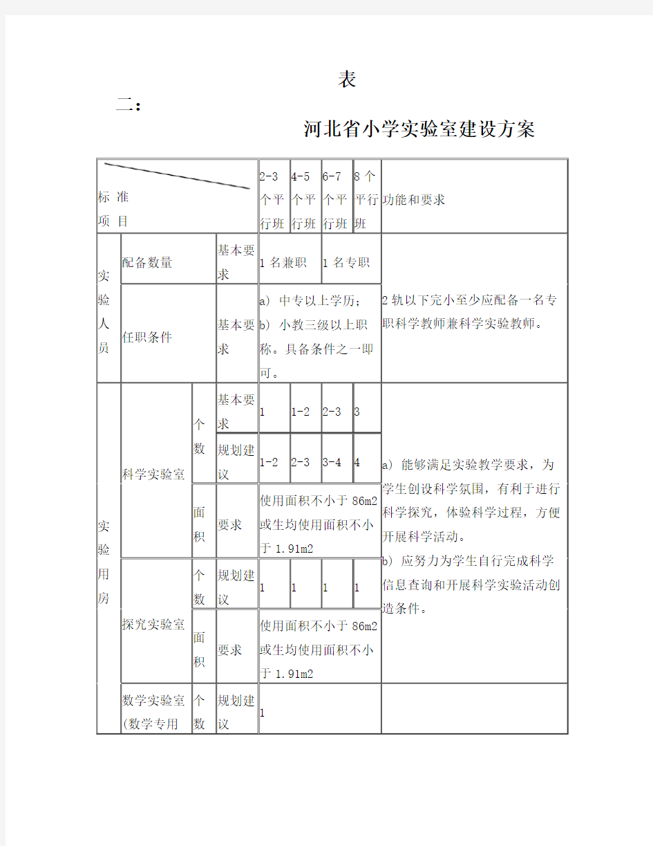 河北省中小学实验室建设标准