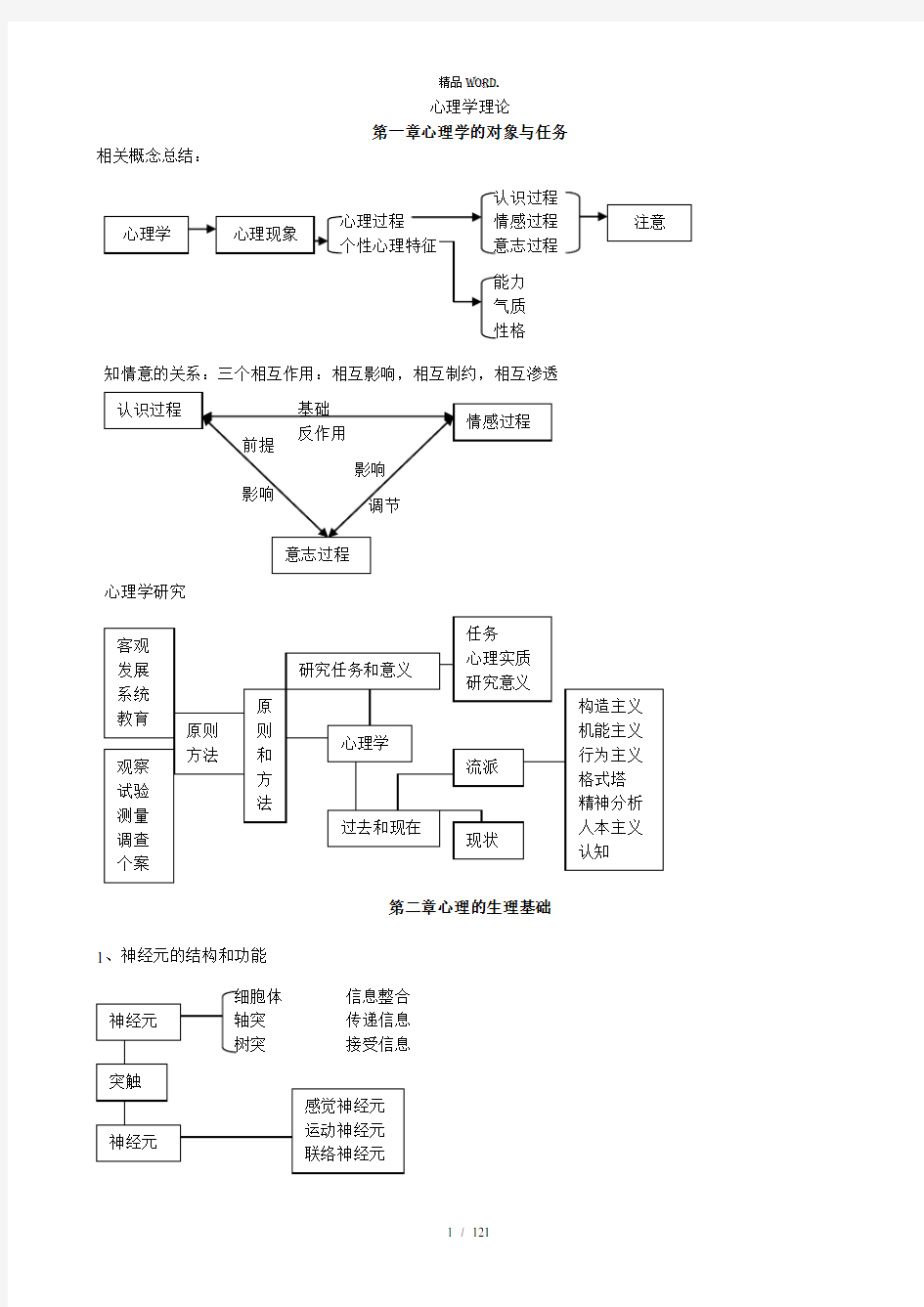 心理学知识结构图.(优选)