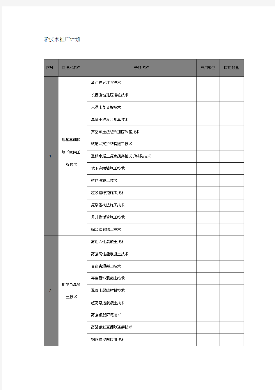 2017年十项新技术---表格