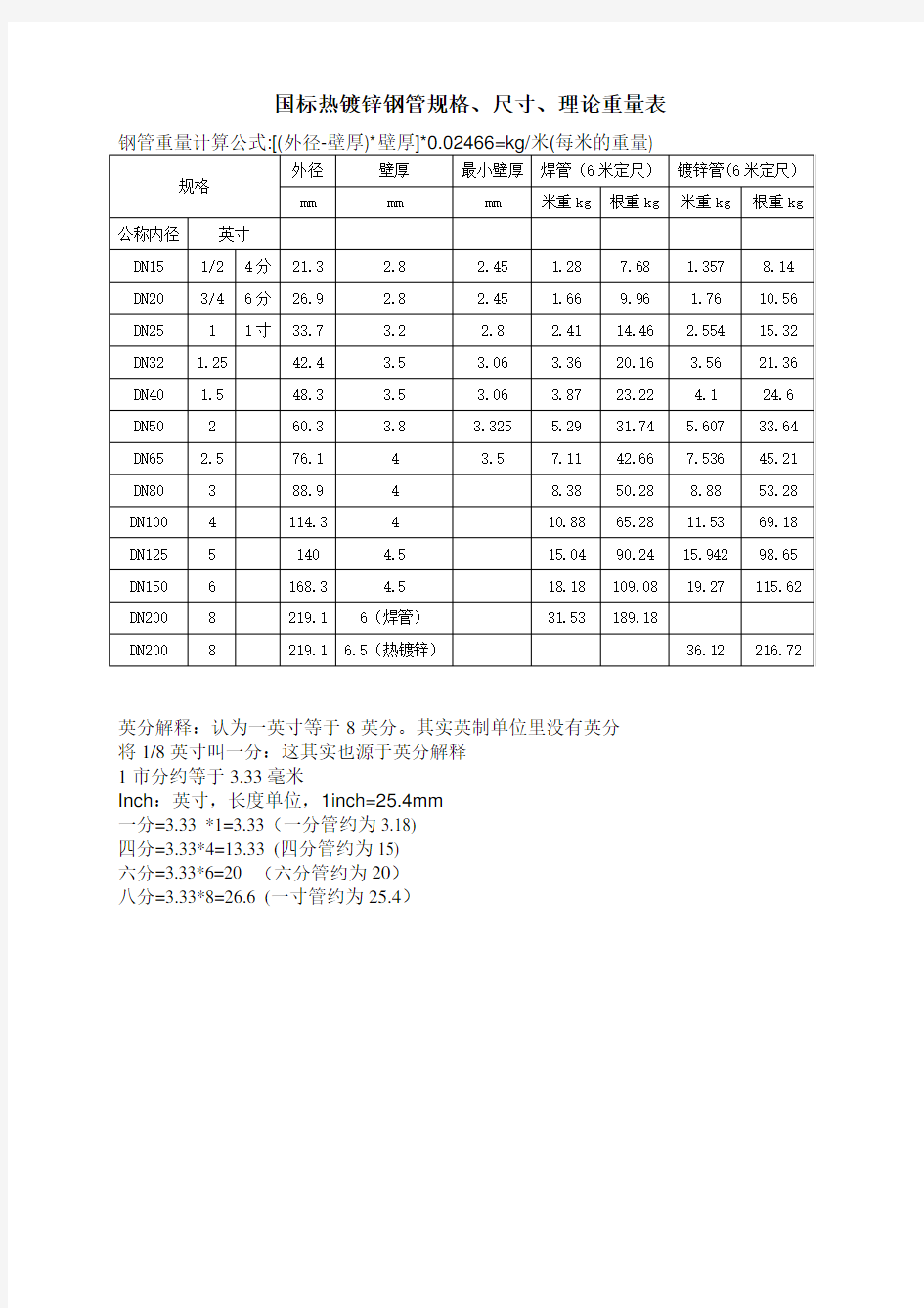 国标热镀锌钢管规格尺寸理论重量表