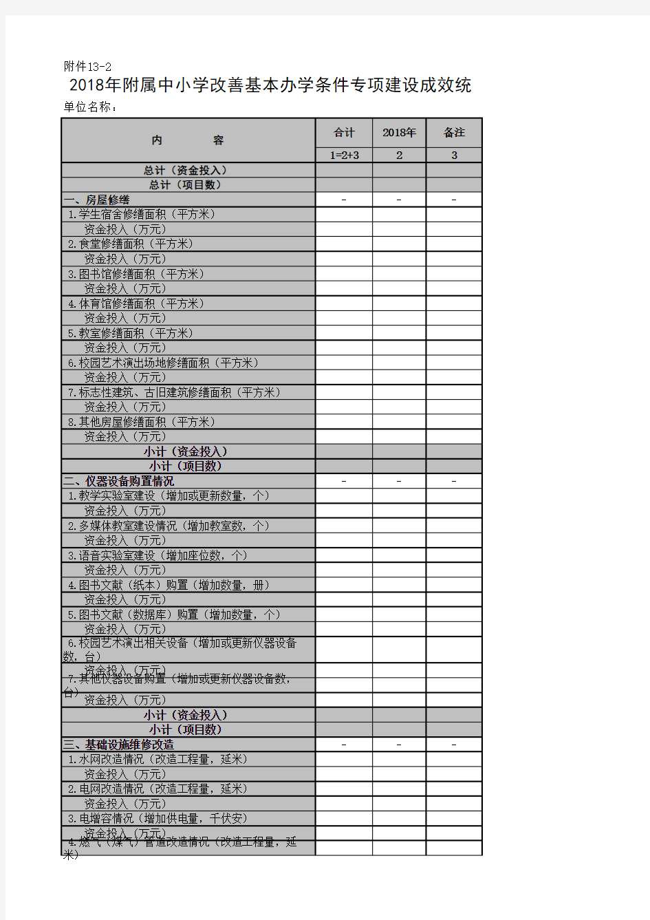 2018年改善基本办学条件专项建设成效统计表