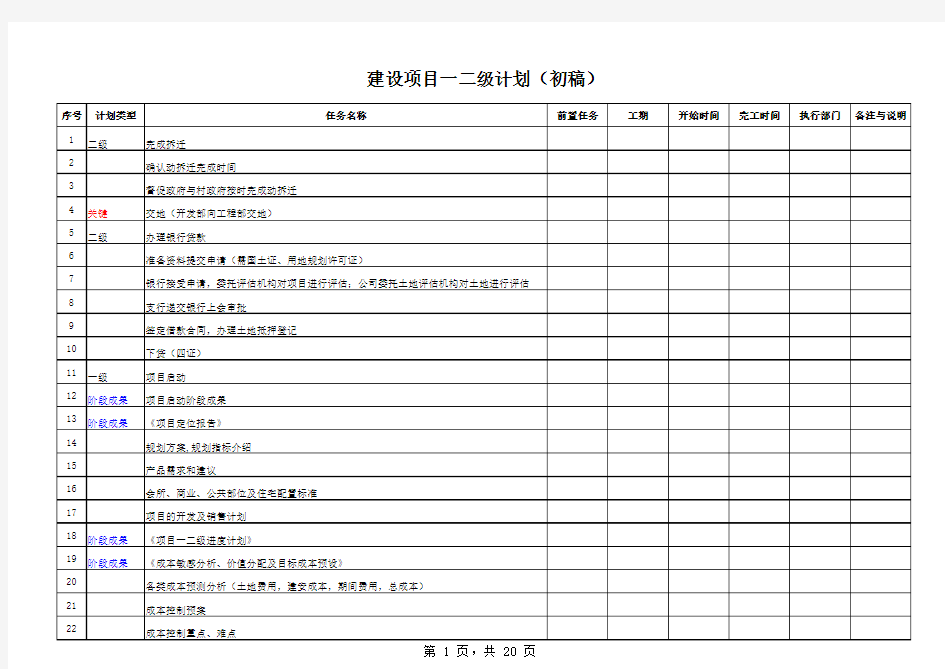 房地产开发项目一二级计划模板