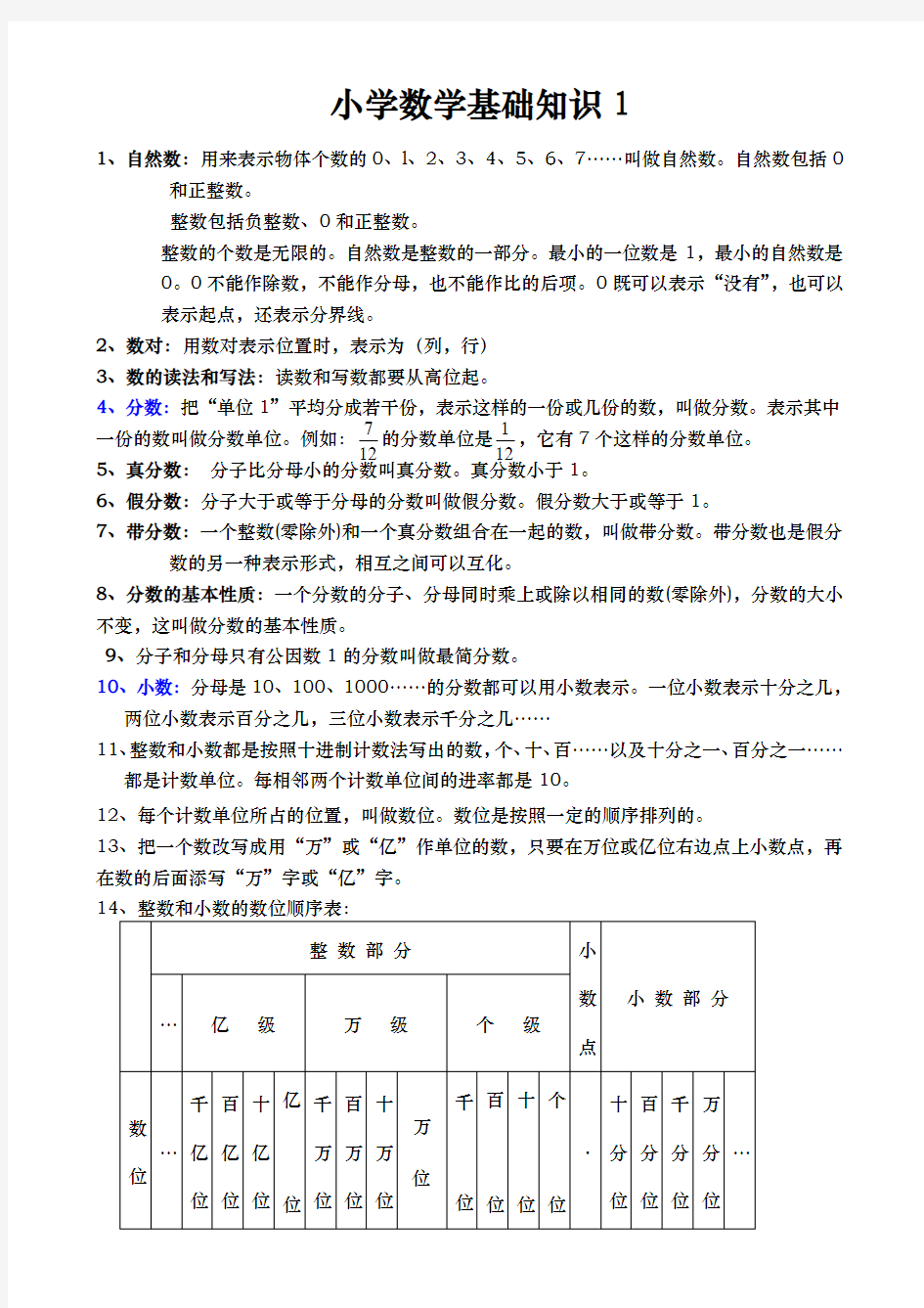 小学数学基础知识大全1