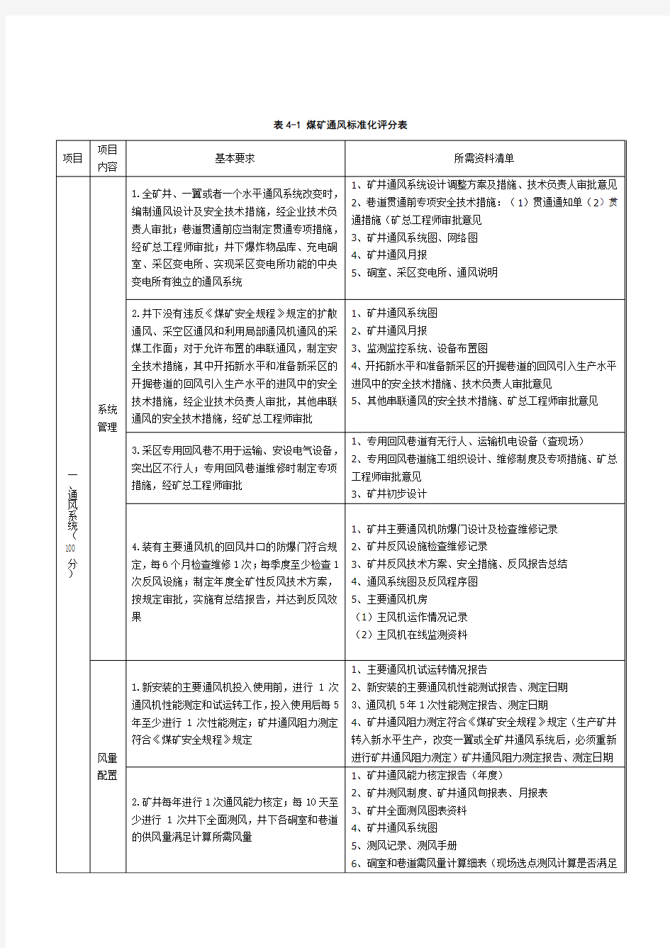 安全生产标准化通风部分