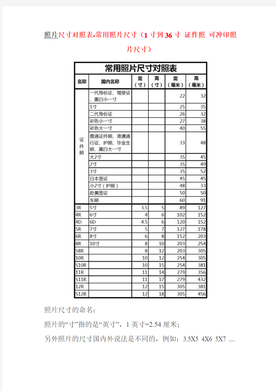 照片尺寸对照表分解