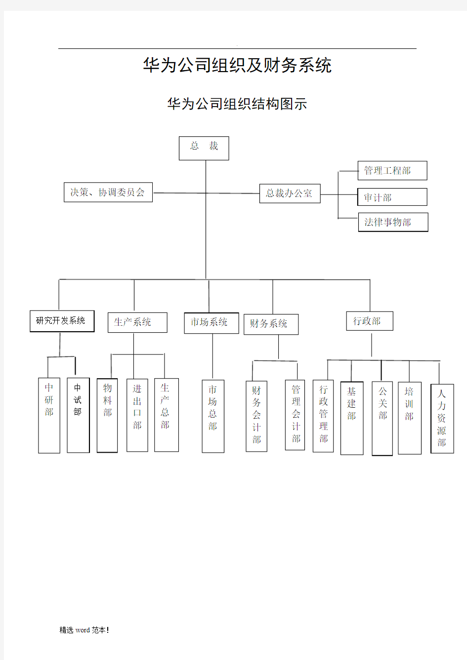 华为公司组织及财务系统