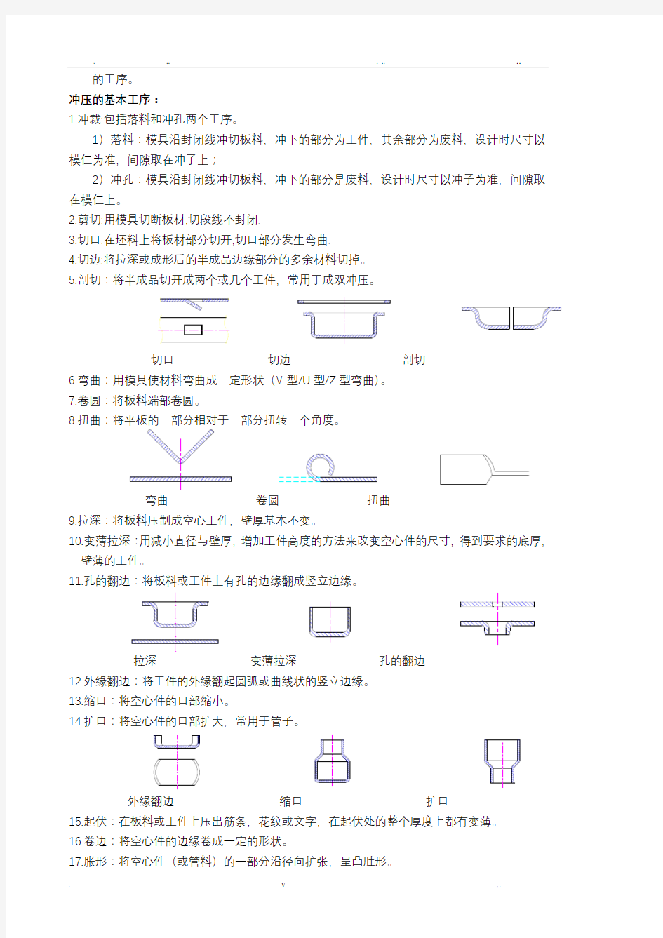 冲压模具基础知识