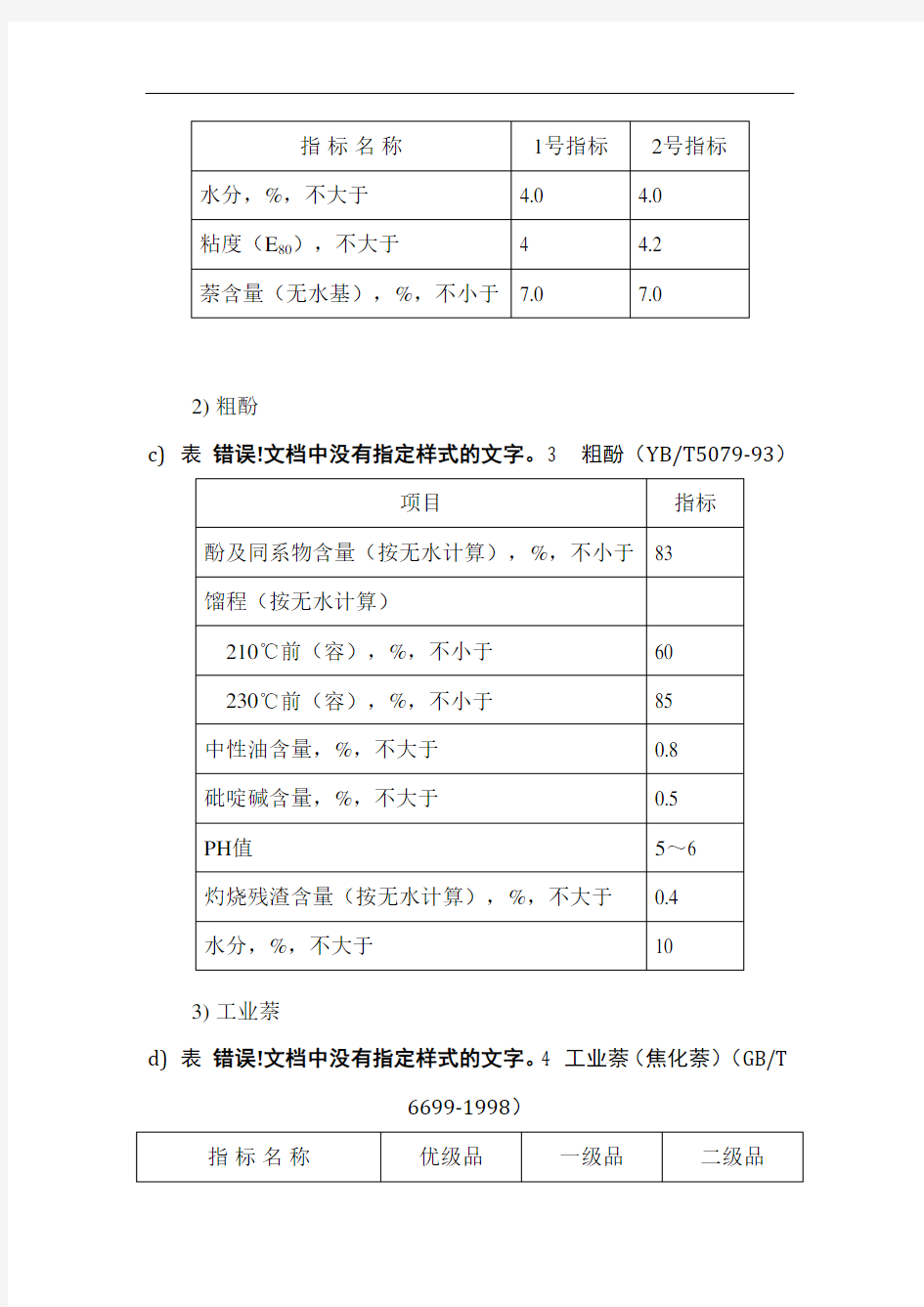 煤焦油深加工工艺流程简述