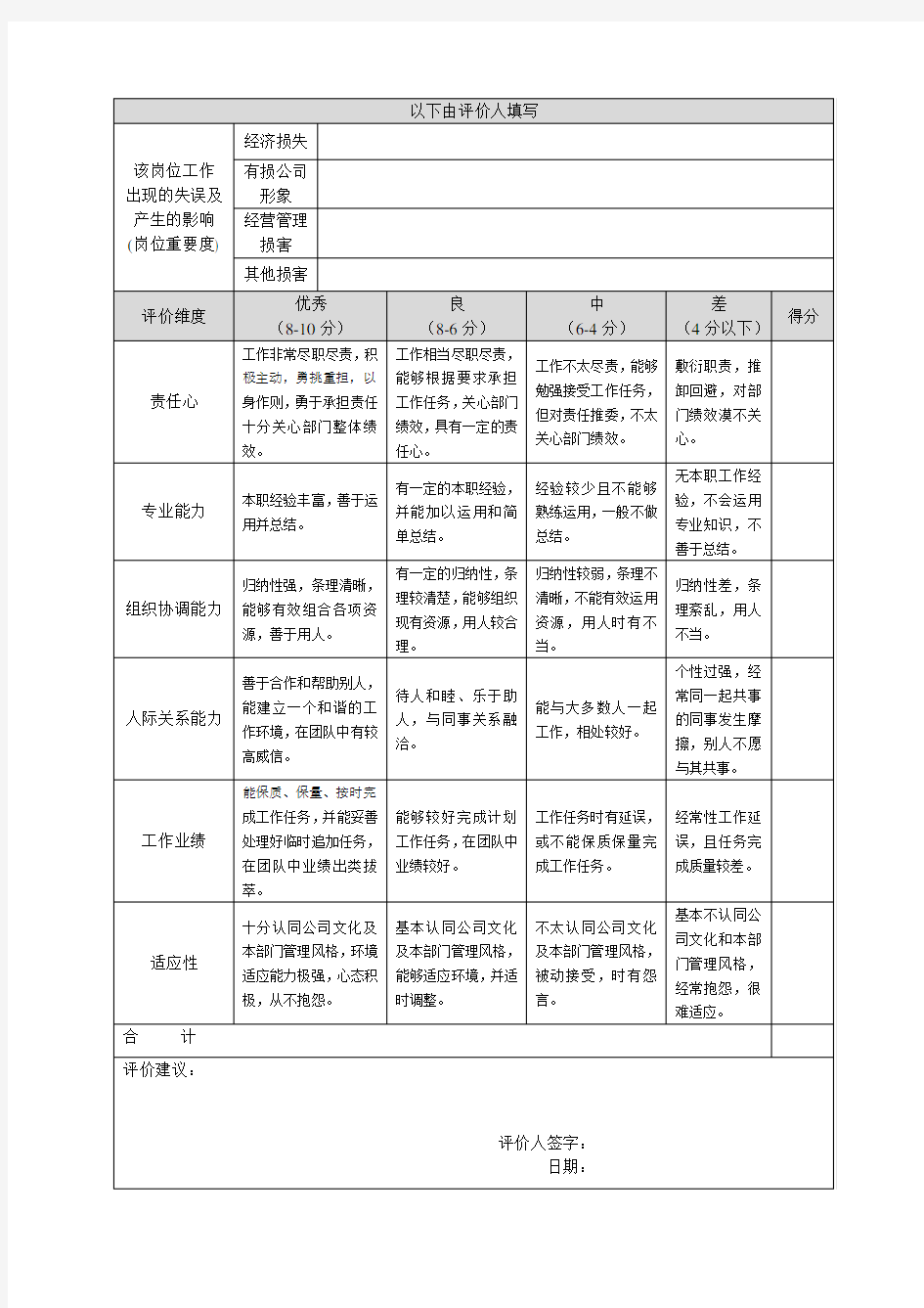 岗位胜任力评价表