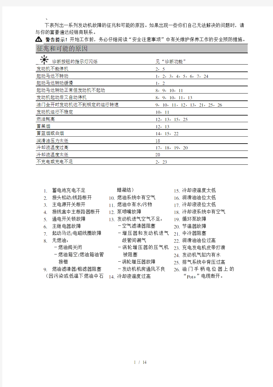 VOLVO发电故障代码(VOLVO升)