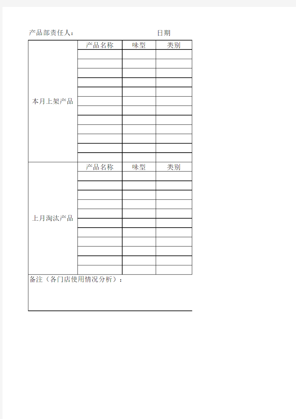 产品上下架流程表