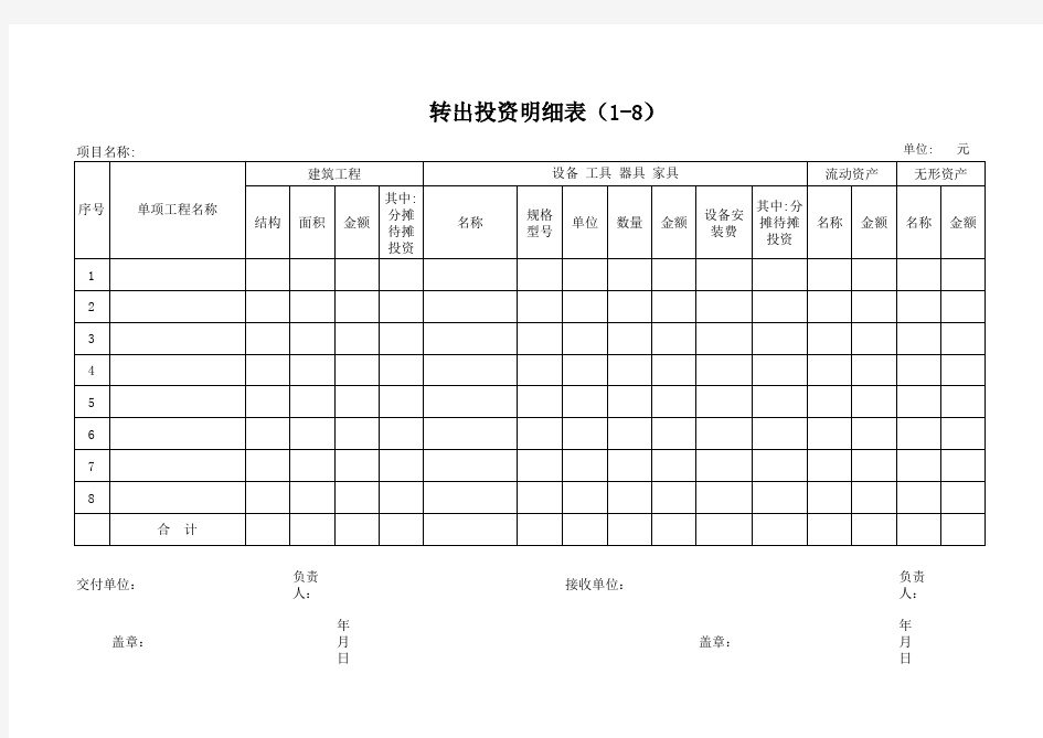 (财政部)项目竣工财务决算报表