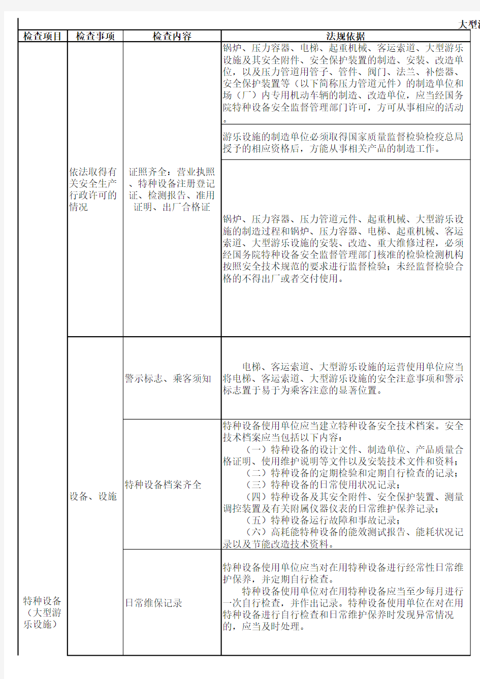 大型游乐设施安全检查表