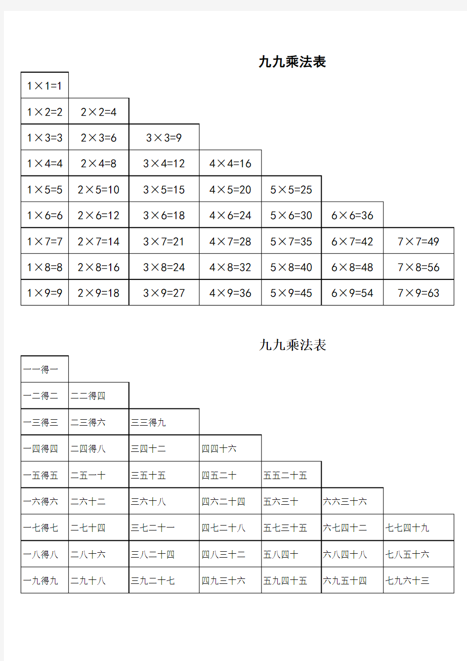 九九乘除法口诀表完整版