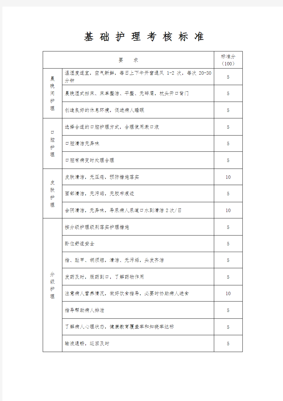 基础护理_考核标准