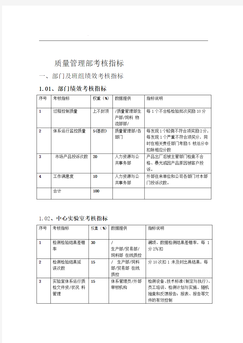 质量管理考核指标