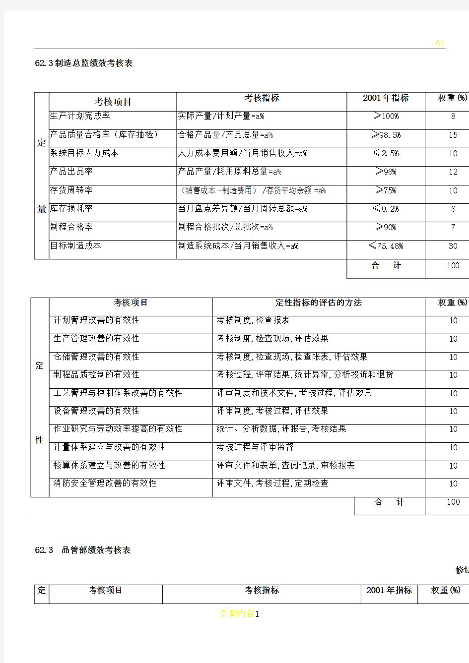 各部门绩效考核表