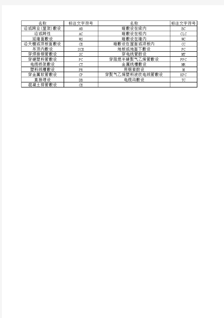 电气识图常用符号