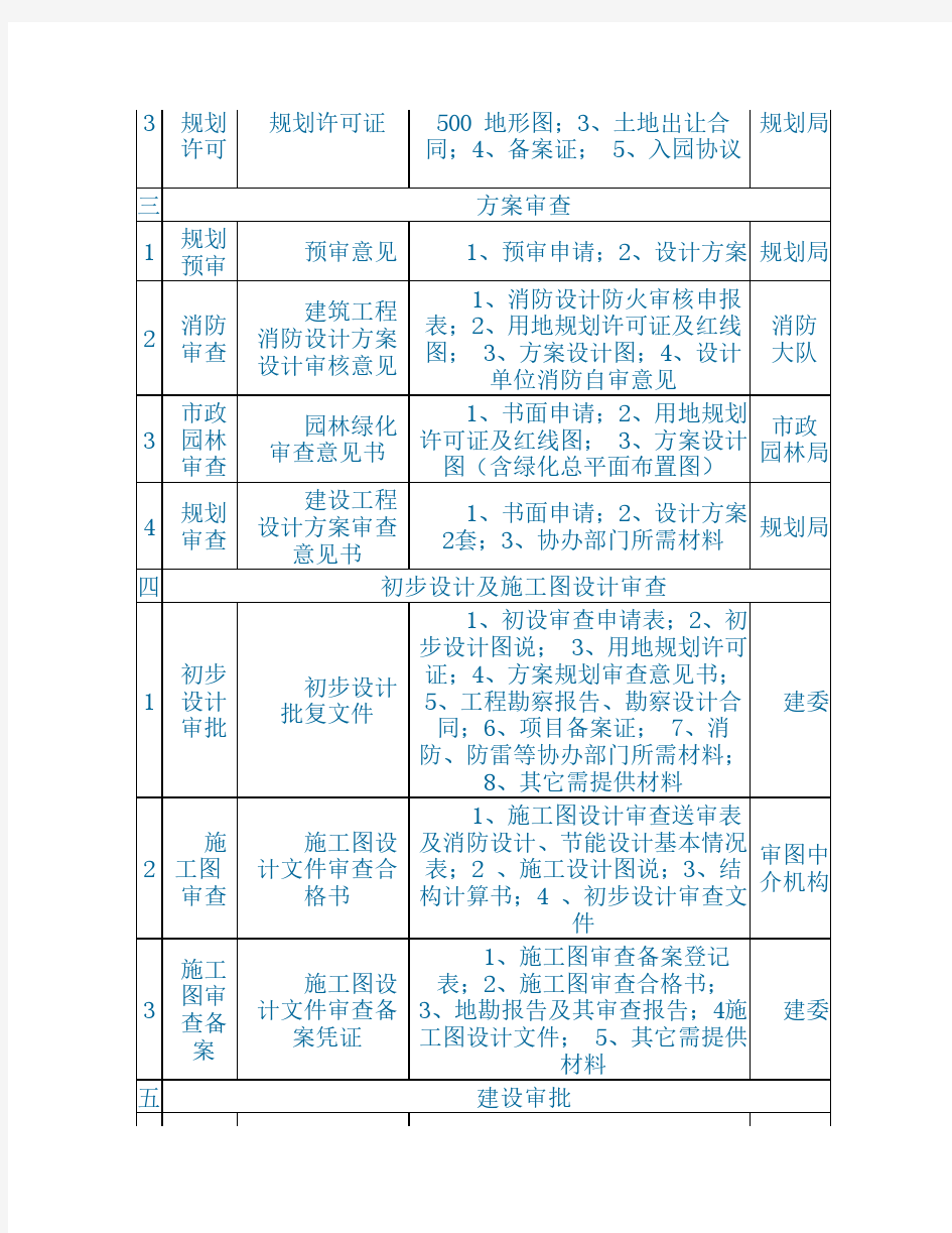 备案项目审批流程表