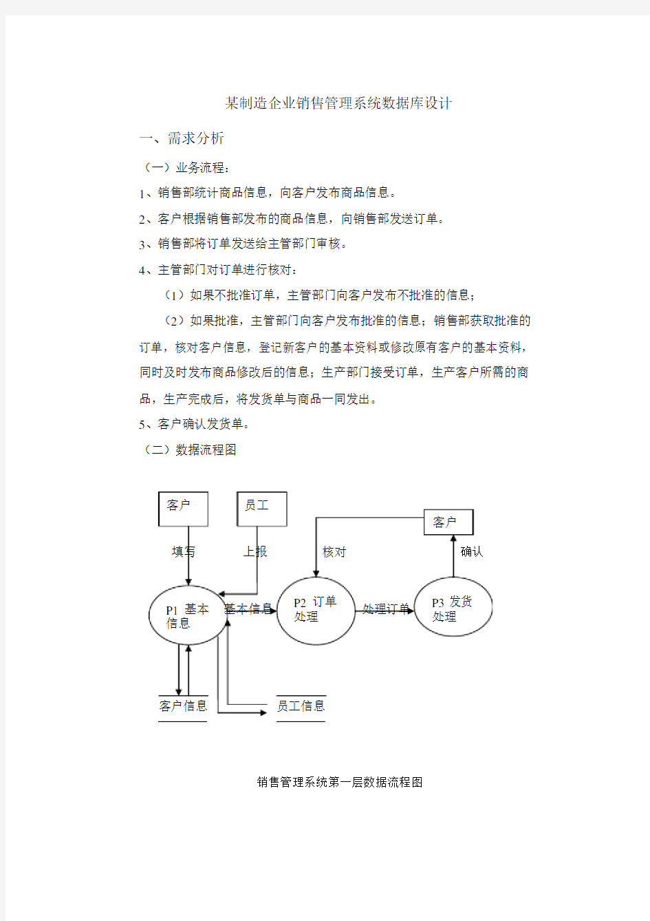 销售管理系统数据库设计