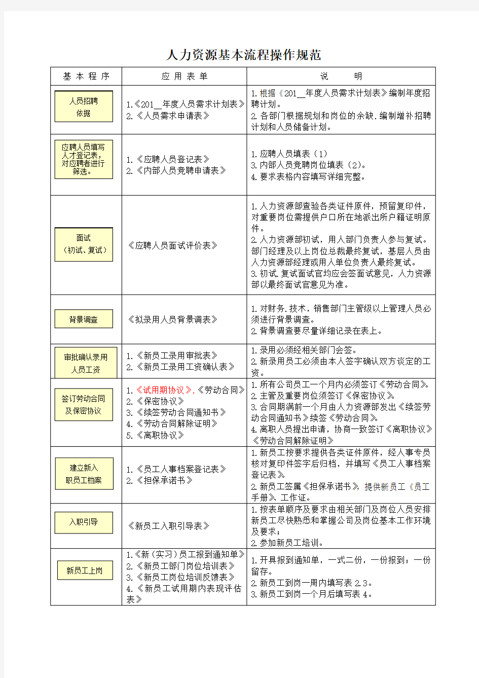 人力资源基本流程模板文件